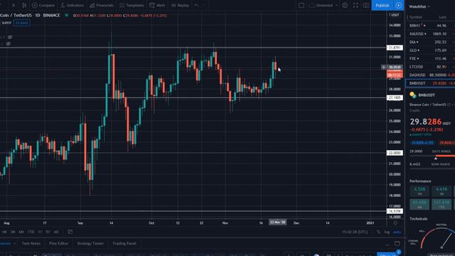 Обзор рынка криптовалют 22.11.20. Коррекция - это только начало для роста Биткоина? смотреть онлайн
