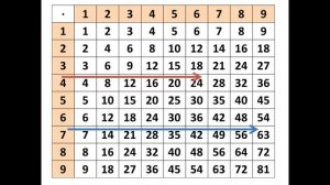 Математика Петерсон часть 2 урок 28