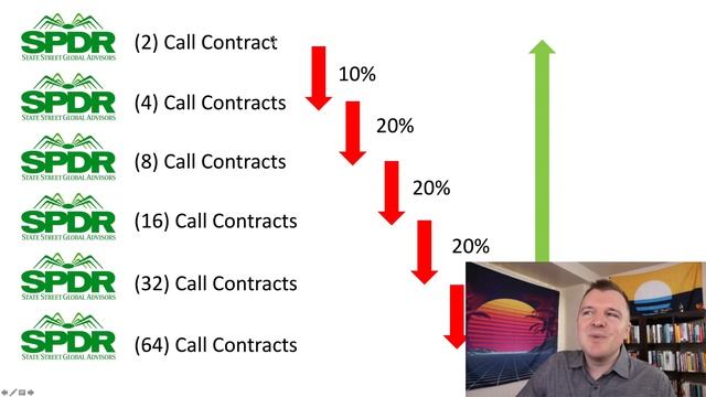 Dead Hand Options Challenge (Update 03) - Trouble with Covered Calls?