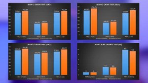 AMD Ryzen 5 2600 – НУЖЕН ЛИ РАЗГОН ZEN+? OC vs STOCK