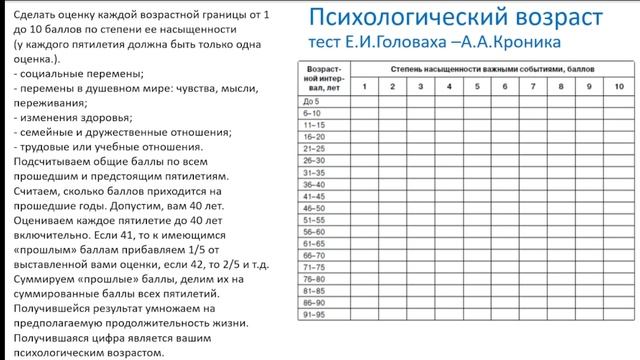 Психологический возраст: значение и важность для развития