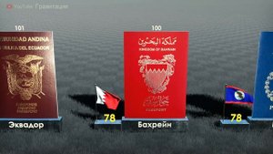 Самые Сильные Паспорта 2021