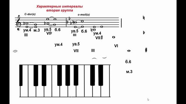 Характерные интервалы вторая группа