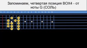 Как выучить на гитаре 84 гаммы легко и быстро