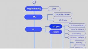 Flutter RoadMap Part 1