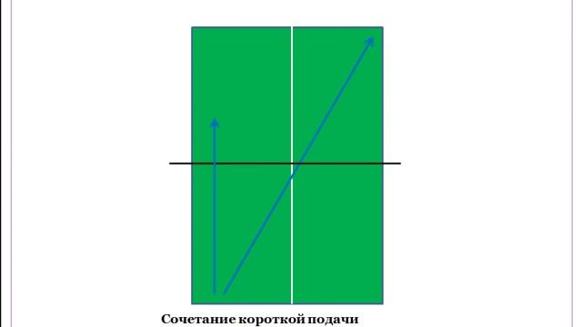 Отличие женского НАСТОЛЬНОГО ТЕННИСА от мужского (ВИДЕО-УРОК НАСТОЛЬНОГО ТЕННИСА)