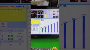 Ремонт / диагностика ТНВД  TLC 200