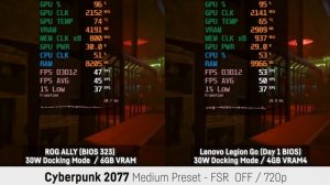 ASUS ROG ALLY vs. LENOVO LEGION GO in 10 Games