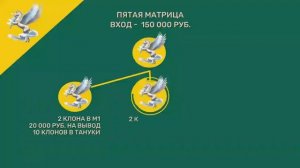 Маркетинг проект ?ТУЛПАР? программы ⚜️ТУЛПАР⚜️