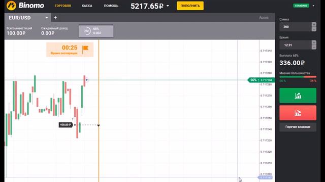 Брать Ли Форекс Бонус На Депозит? [Форекс Бонус] смотреть онлайн