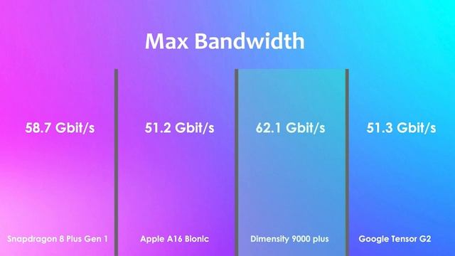 Dimensity 1080 vs exynos 1380