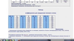 Расчет теплоотдачи 1 секции алюминиевого радиатора высотой 500мм, шириной 80мм