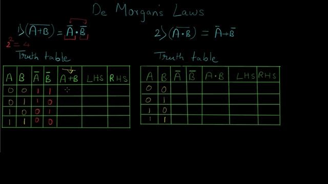 De Morgan's Laws / Theorems | Boolean Algebra & Logic Gates
