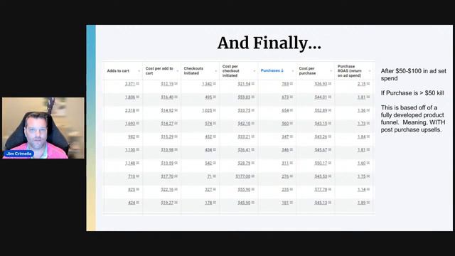 Learn The Rosetta Stone For Your Ad Data смотреть онлайн