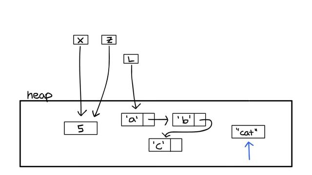 Garbage Collection (Part 1) -- Introduction смотреть онлайн