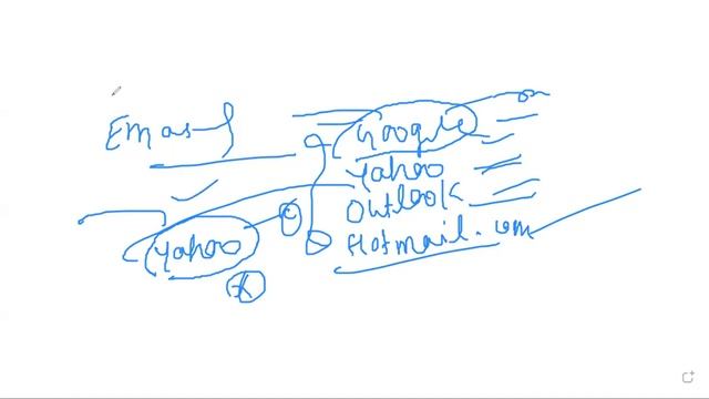 About of Email and Gmail | Fundamental of Computer | GIT Education смотреть онлайн