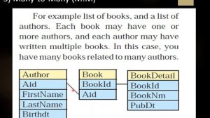 12 - IT - Commerce - Lesson 5 - DB Concepts using LibreOffice Base -  Relationship - Lecture No  12