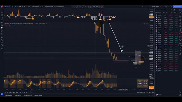 БЕСПРОИГРЫШНАЯ стратегия ПРИБЫЛИ на БИНАРКАХ! Трейдинг СТРАТЕГИЯ! Трейдинг с НУЛЯ! смотреть онлайн