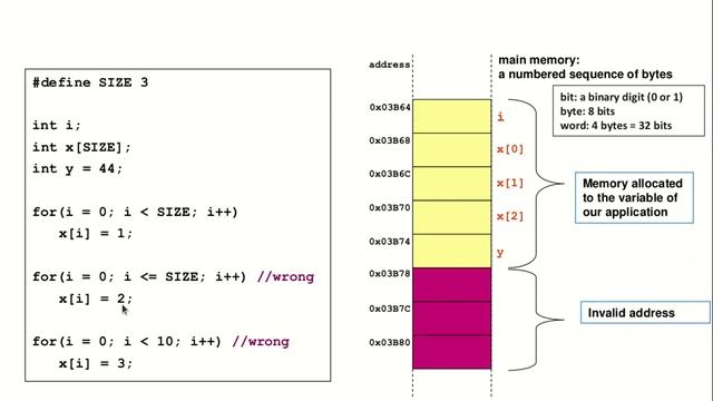 Week 7-1-5 Array Access and Out-of-bound Error смотреть онлайн