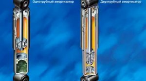 Амортизаторы автомобиля - car shock absorbers