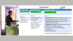 Семинар 19.08.2022. Озимая пшеница: особенности осенней технологии