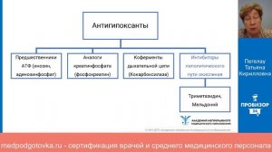 Комбинированная кардиопротекция у пациентов высокого сердечно-сосудистого риска