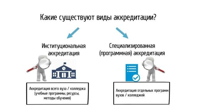 Что такое аккредитация!!! 2019