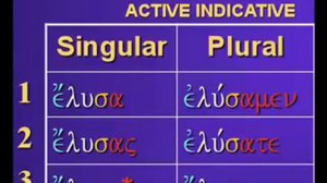 Learning Greek Verb Endings Song