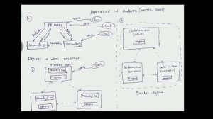 How to build a simple MongoDB cluster for data replication using docker - PART 1