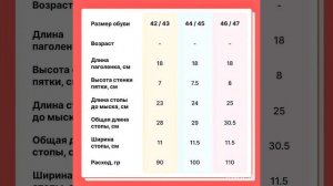 Шпаргалка для вязания мужских носков. Пряжа 220- 240м/ 100 гр. Спицы N-3, N-3,5