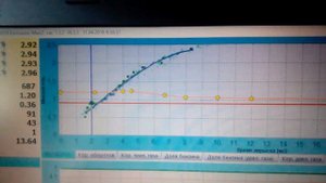 Показатели после настройки гбо 4 поколение.