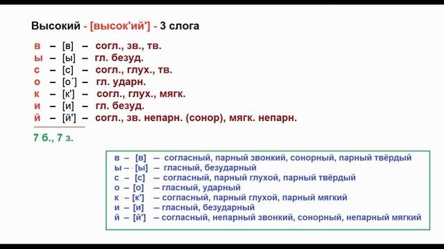Звуко – буквенный  (фонетический) разбор  к   слову  высокий.