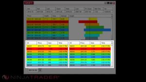 NinjaTrader 8 - Level II Window Overview