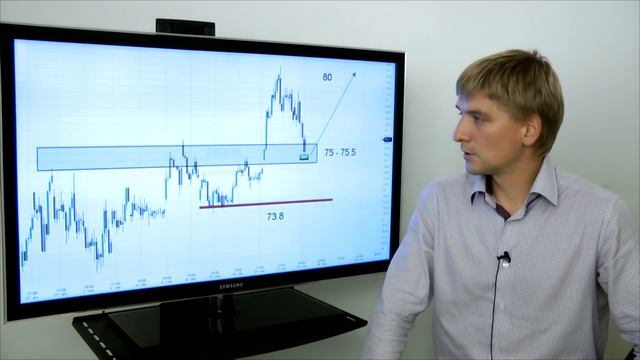 18.09.2015 Идеи по российскому рынку акций смотреть онлайн