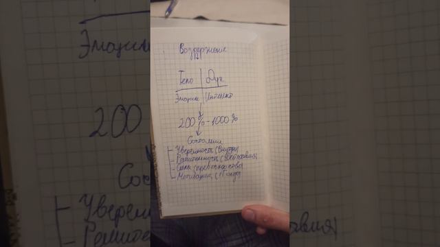 Воздержание. Плюсы. Польза Воздержания