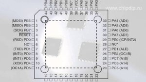 Микроконтроллеры ATMEL - ATmega8515-16AU