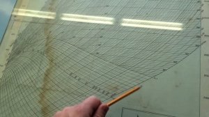 12. Основы теплотехники. Паросиловые установки. Цикл Ренкина. Диаграмма водяного пара.