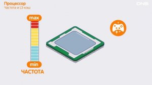 Как выбрать ПЕРСОНАЛЬНЫЙ КОМПЬЮТЕР