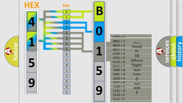 DTC Saab B0159 Short Explanation смотреть онлайн