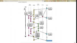 #Commitmas Follow-Up Branching & Creating Branches with Mike Marseglia (@mmars)