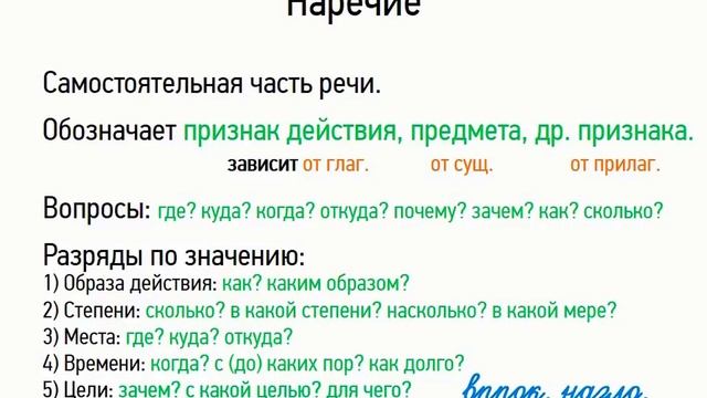 Наречие (6 класс, видеоурок-презентация)