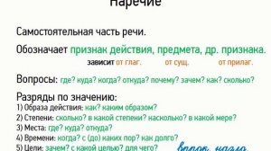 Наречие (6 класс, видеоурок-презентация)