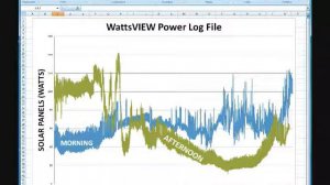 WattsVIEW Data Log Plotting