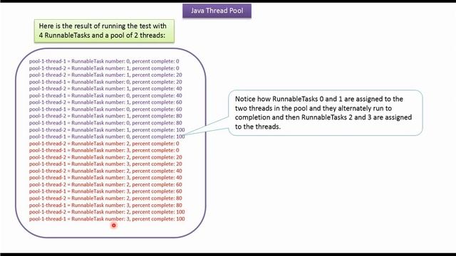 Thread pool in Java | Java thread pool | Java thread pool tutorial_Version 2 | Java Threads