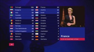 Eurovision : refusons l'anglicisation !