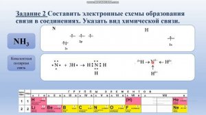 Решение упражнений по теме Ковалентная связь