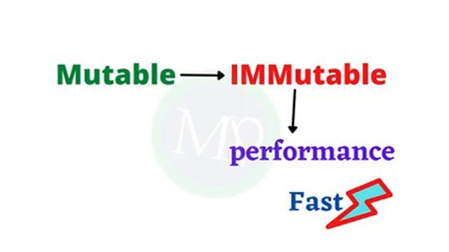 #36 Why Tuples Are Faster Than Lists In Telugu | Python List Vs Tuple | Python In Telugu