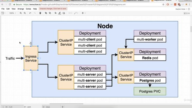 172 Kubernetes The Path to Production