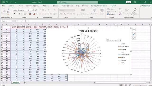 pandas графики в excel смотреть онлайн