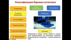 Епихин АВ. Монтаж и эксплуатация бурового оборудования (ОО). Лекция 1. 2022
